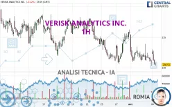 VERISK ANALYTICS INC. - 1H