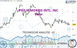 PHILIP MORRIS INTL. INC - 1 uur