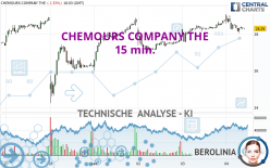 CHEMOURS COMPANY THE - 15 min.