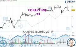 COPART INC. - 1H