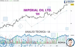 IMPERIAL OIL LTD. - 1H