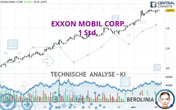 EXXON MOBIL CORP. - 1 Std.