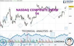 NASDAQ COMPOSITE INDEX - 1H