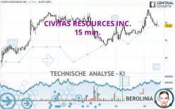 CIVITAS RESOURCES INC. - 15 min.