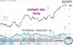 COPART INC. - Täglich