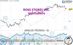 ROSS STORES INC. - Giornaliero