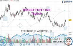 ENERGY FUELS INC - Täglich