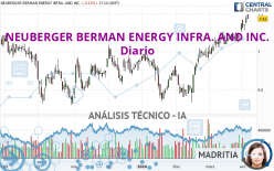 NEUBERGER BERMAN ENERGY INFRA. AND INC. - Diario