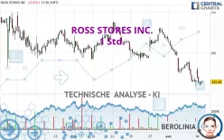 ROSS STORES INC. - 1 Std.