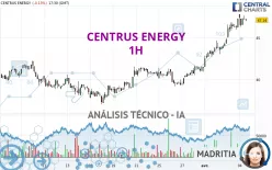 CENTRUS ENERGY - 1H