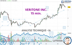 VERITONE INC. - 15 min.