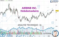 AIRBNB INC. - Hebdomadaire