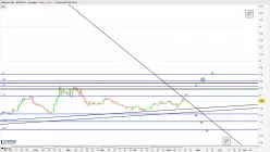 BITCOIN CASH - BCH/ETH - Journalier