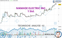 IVANHOE ELECTRIC INC. - 1 Std.