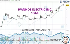 IVANHOE ELECTRIC INC. - 1H