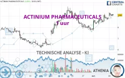 ACTINIUM PHARMACEUTICALS - 1 uur