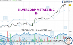 SILVERCORP METALS INC. - 1H