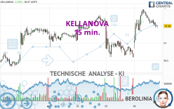 KELLANOVA - 15 min.