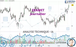 ERAMET - Journalier