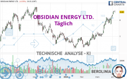 OBSIDIAN ENERGY LTD. - Täglich