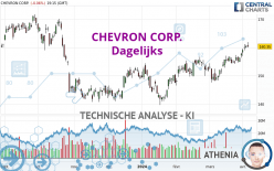 CHEVRON CORP. - Dagelijks