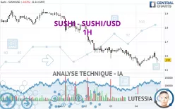 SUSHI - SUSHI/USD - 1H