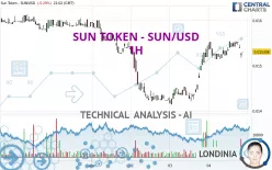 SUN TOKEN - SUN/USD - 1H