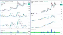 AAVEGOTCHI - GHST/USDT - 1H