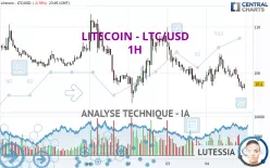LITECOIN - LTC/USD - 1 uur