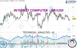 INTERNET COMPUTER - ICP/USD - 1H