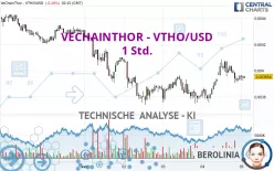 VECHAINTHOR - VTHO/USD - 1 Std.