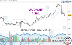 AUD/CHF - 1 uur