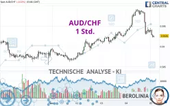 AUD/CHF - 1 Std.