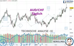 AUD/CHF - Täglich