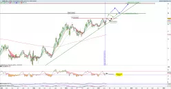 AMUNDI MSCI TURKEY - Hebdomadaire