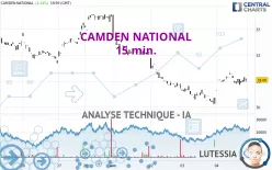 CAMDEN NATIONAL - 15 min.