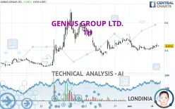 GENIUS GROUP LTD. - 1H