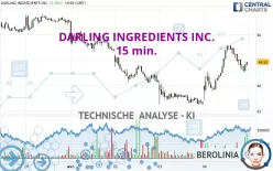 DARLING INGREDIENTS INC. - 15 min.