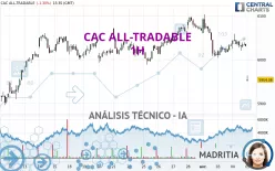 CAC ALL-TRADABLE - 1H