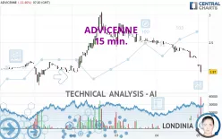 ADVICENNE - 15 min.