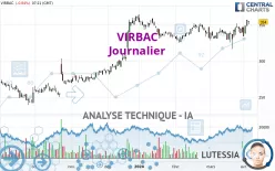 VIRBAC - Journalier