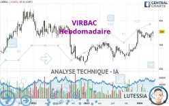 VIRBAC - Hebdomadaire