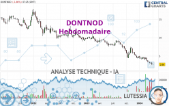 DONTNOD - Weekly