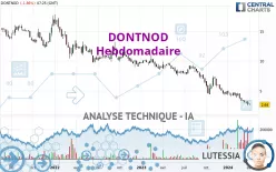 DONTNOD - Weekly