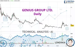 GENIUS GROUP LTD. - Daily