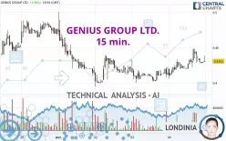 GENIUS GROUP LTD. - 15 min.