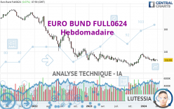 EURO BUND FULL1224 - Semanal