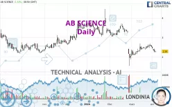 AB SCIENCE - Daily