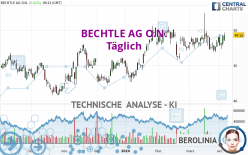 BECHTLE AG O.N. - Täglich