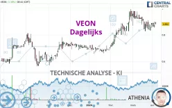 VEON - Dagelijks